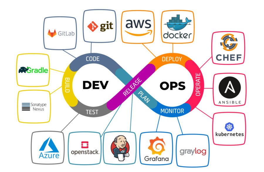 Cloud & DevOps Solutions